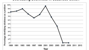 How Sudan Mitigates Stickiness