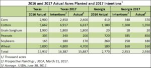 Shurley on Cotton: Where Did the Acres Go?