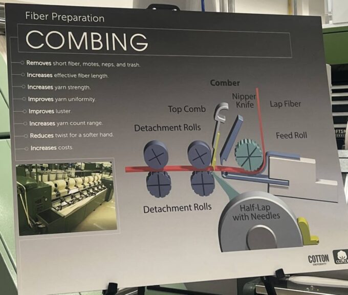 Combing Room
